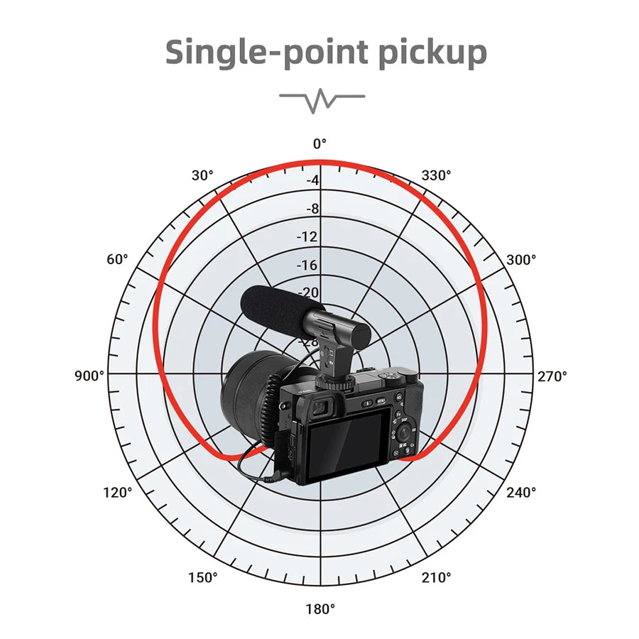 MAMEN Video Recording Microphone