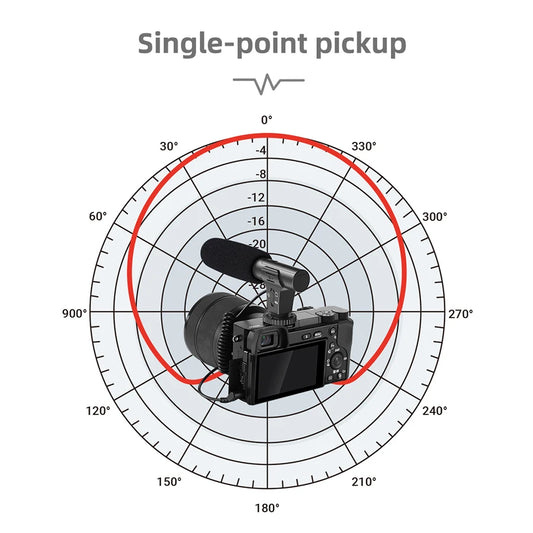 MAMEN Video Recording Microphone